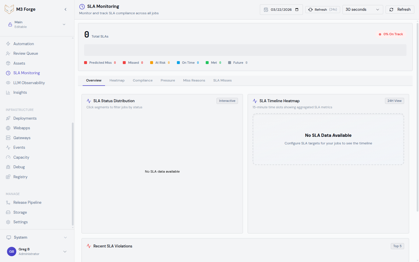 SLA Monitoring dashboard showing compliance gauges, violation alerts, and threshold configuration