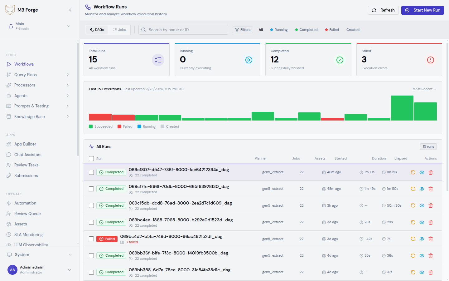 Workflow canvas showing a multi-node DAG with connected Prompt, Guardrail, and HITL nodes